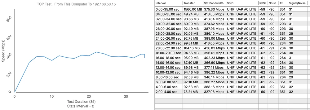 Teste de velocidade UAP-AC-LITE